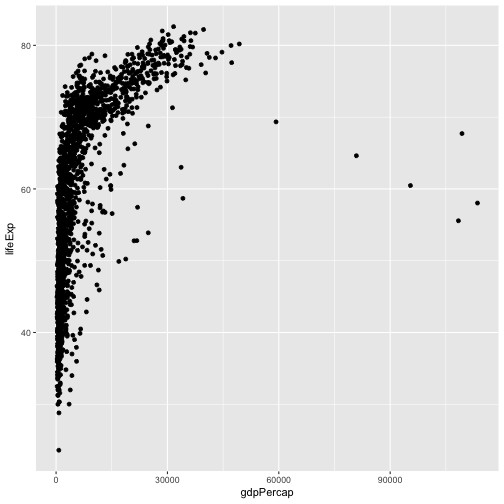 plot of chunk lifeExp-vs-gdpPercap-scatter