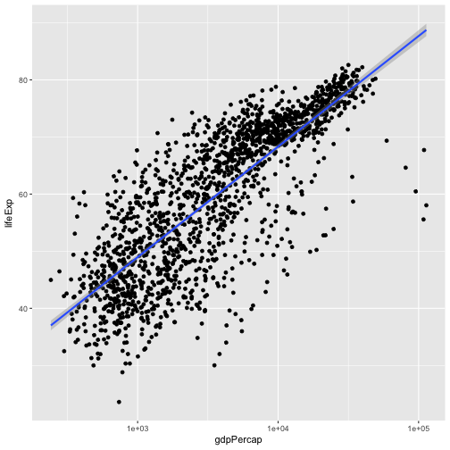 plot of chunk lm-fit