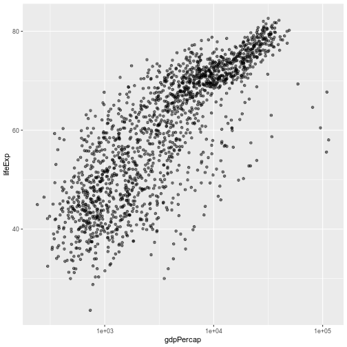 plot of chunk axis-scale