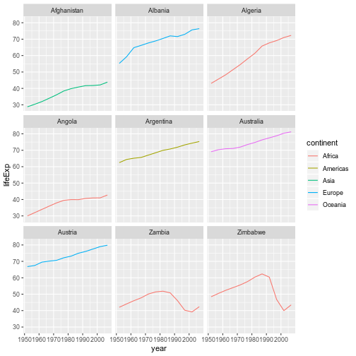 plot of chunk facet