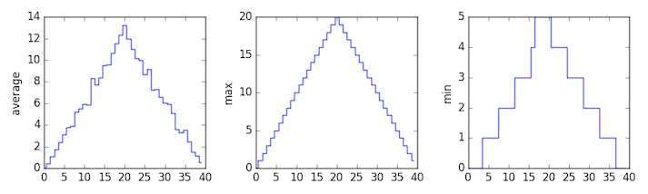graph plotting in python | set 1 - geeksforgeeks... Programming with Python: Producing Plots