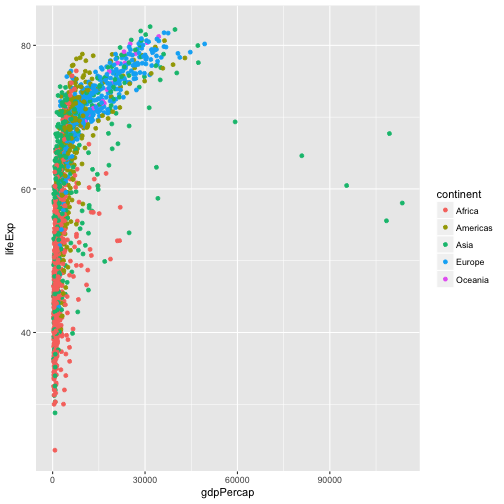 plot of chunk lifeExp-vs-gdpPercap-scatter3