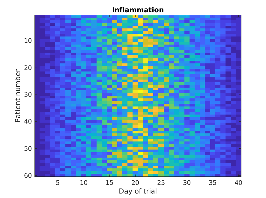 Heat map