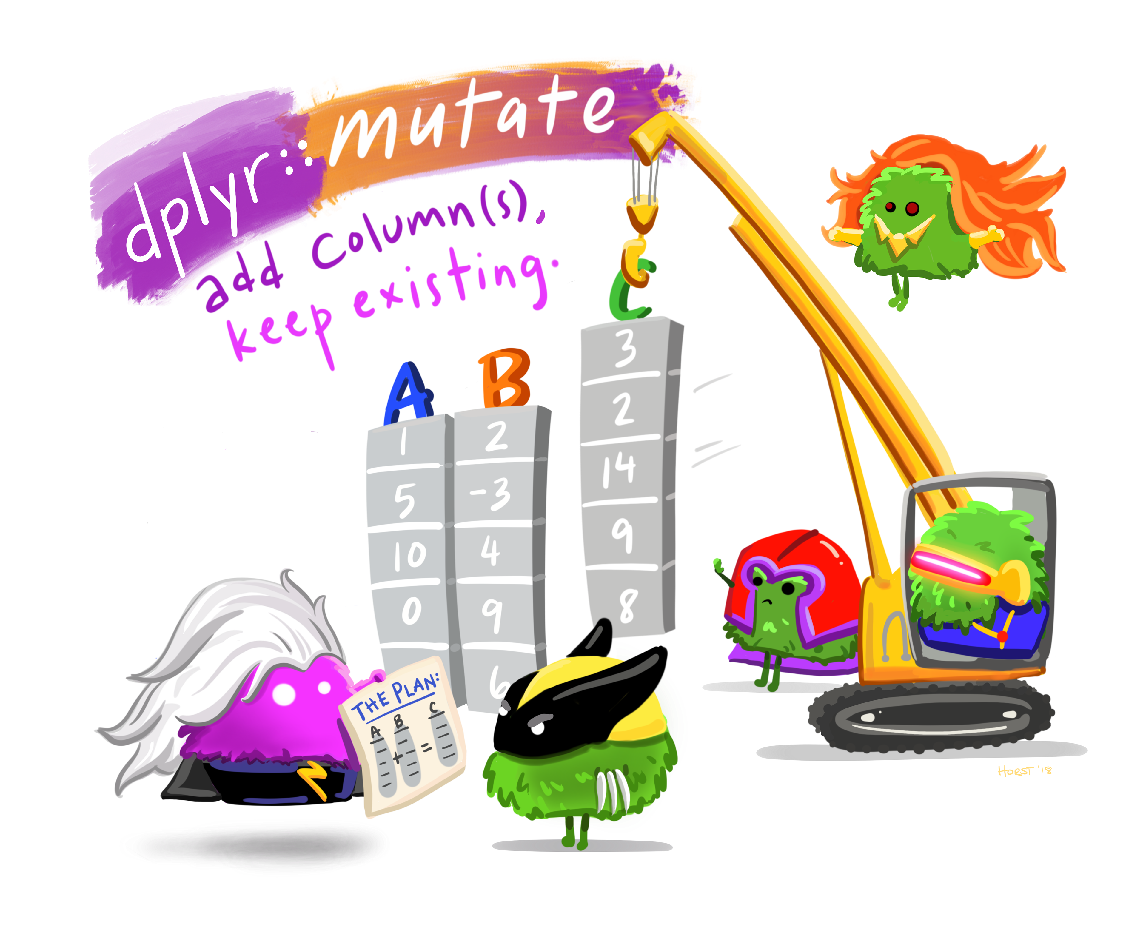 Cartoon of cute fuzzy monsters dressed up as different X-men characters, working together to add a new column to an existing data frame. Stylized title text reads "dplyr::mutate - add columns, keep existing."