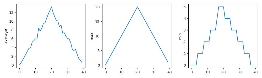 Plot generated from data/inflammation-01.csv