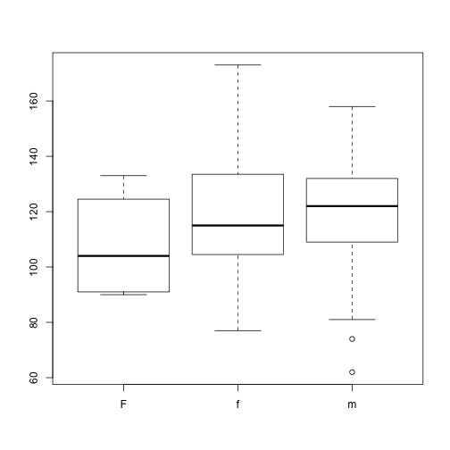 plot of chunk dropping-levels