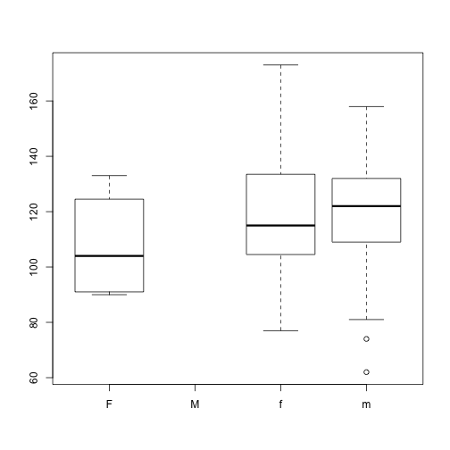 plot of chunk updating-factors